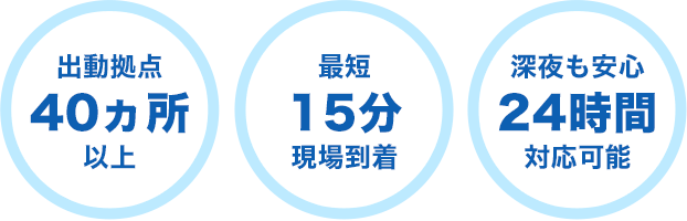 出動拠点40ヵ所以上,最短15分現場到着,深夜も安心24時間対応可能